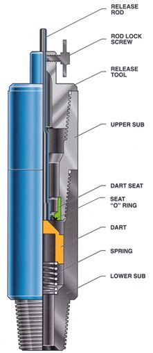 DRILL PIPE BOP INSTALLED - Safetyman Academy