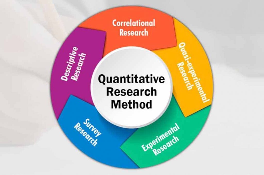 Conducting Research Using Quantitative Methods