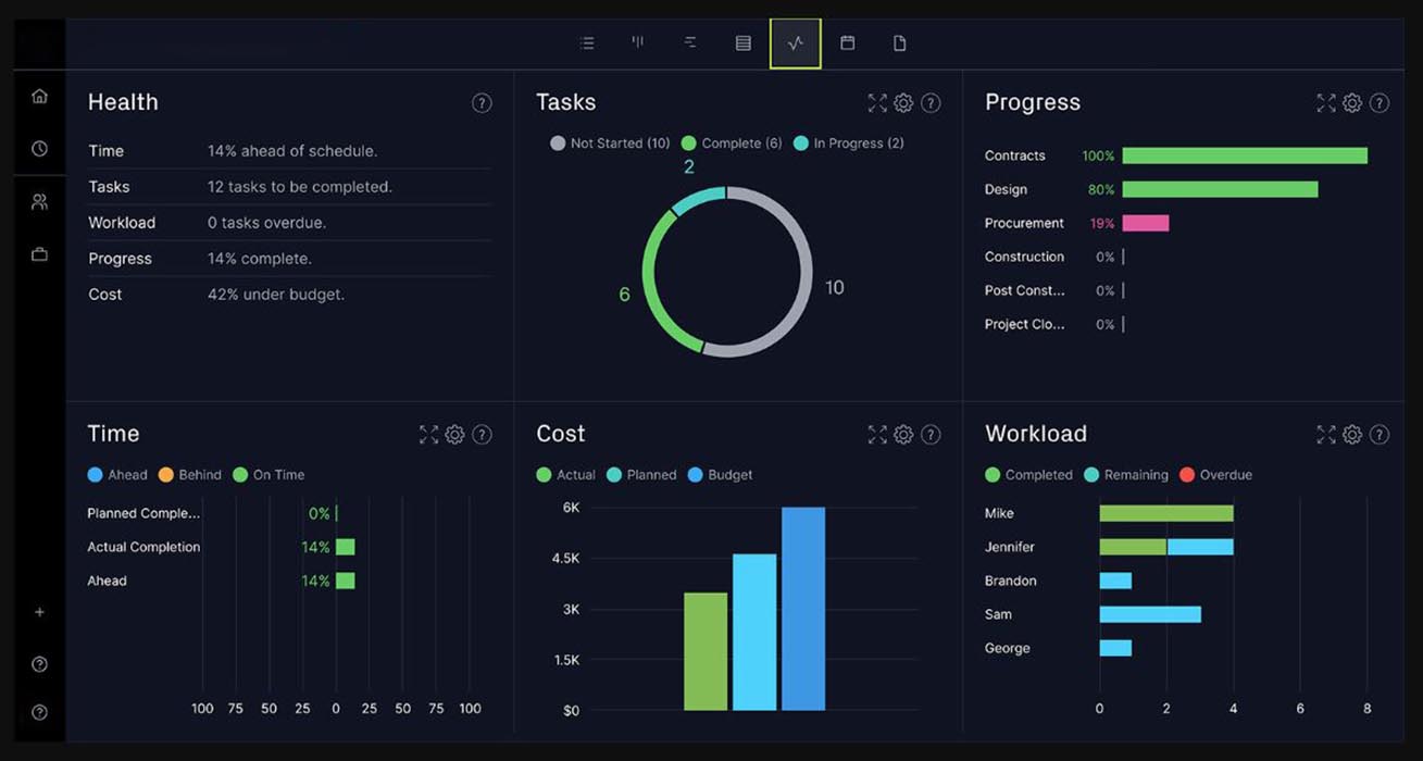 Mastering the Art of Monitoring Project Progress