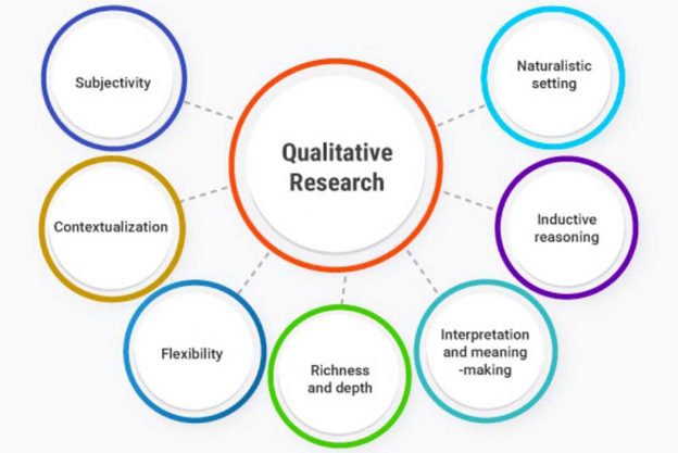 qualitative research methods have become a cornerstone of inquiry