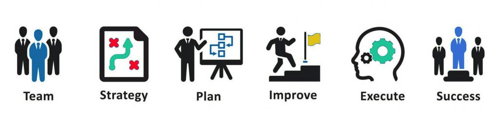 Change Management Foundation and Practitioner course header