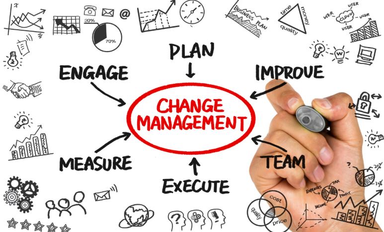 Change Management Foundation and Practitioner course