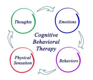 Cognitive Behavioural Therapy (CBT)