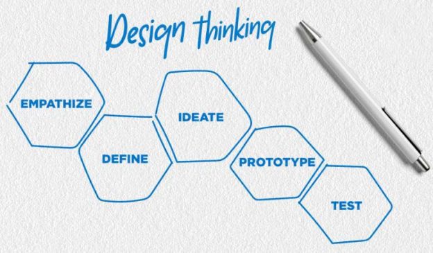 design thinking