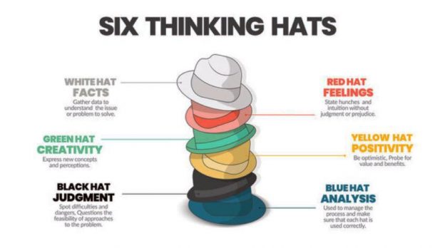 The Six Thinking Hats course is an essential programme for anyone seeking to refine decision-making